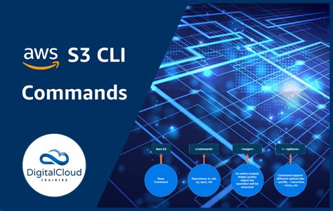 s3 ls command|ls — AWS CLI 1.34.8 Command Reference.